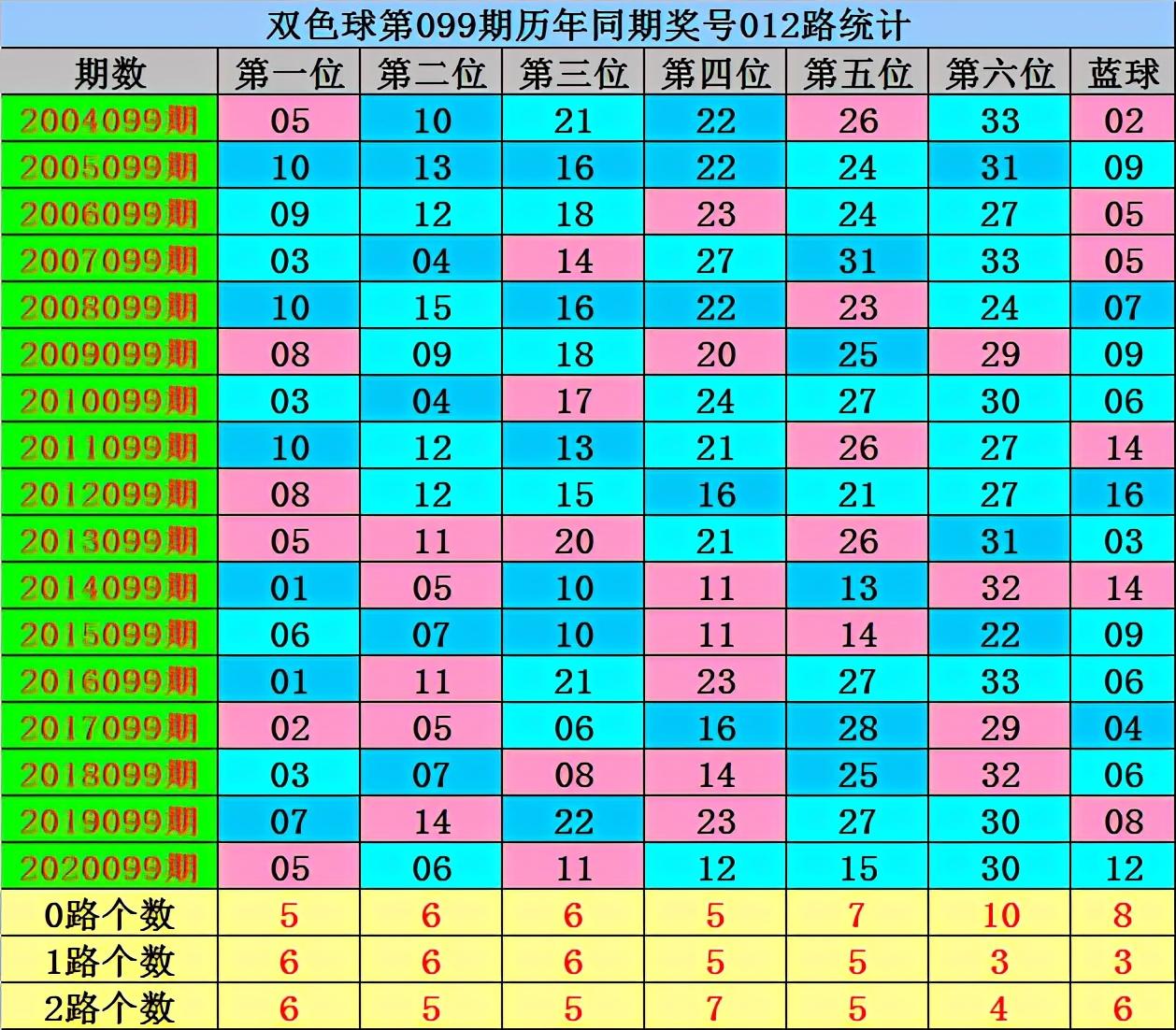 2021099期双色球开奖号码结果，揭秘幸运数字的魅力与意义