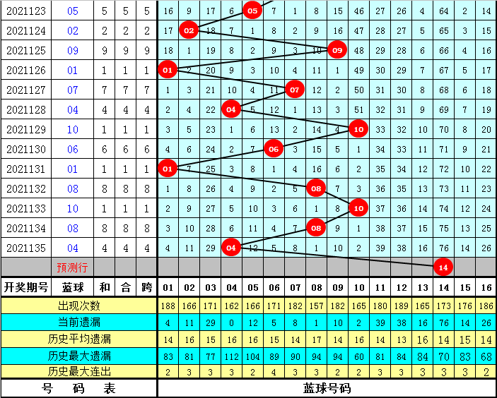 福彩双色球2021136，梦想与希望的碰撞