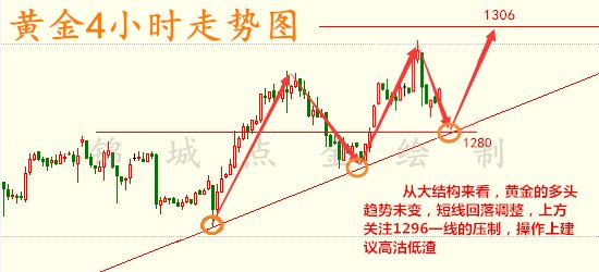 深度分析与策略