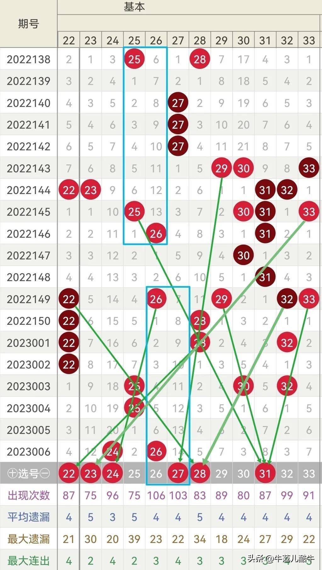 探索双色球2023007开奖视频，揭秘幸运的瞬间与数字的魔力