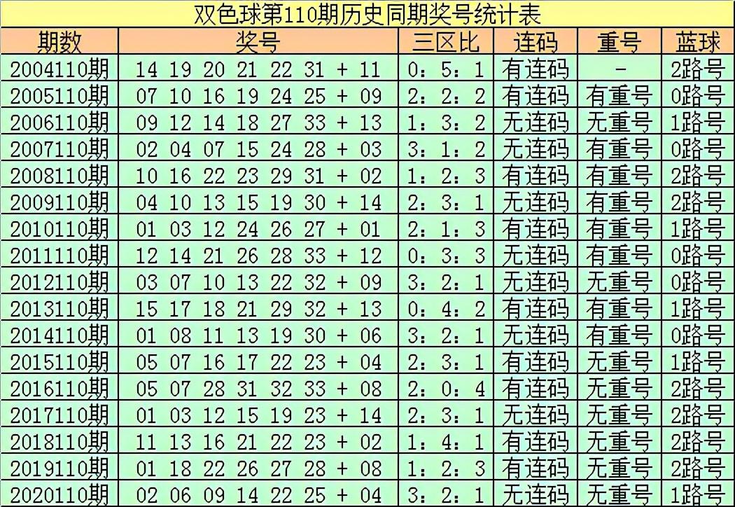 双色球2021109