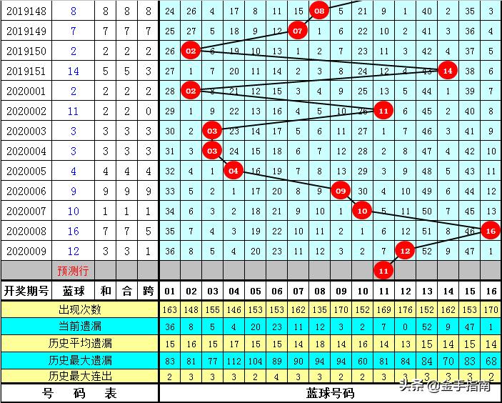 探索中国福利彩票双色球第54期的神秘魅力