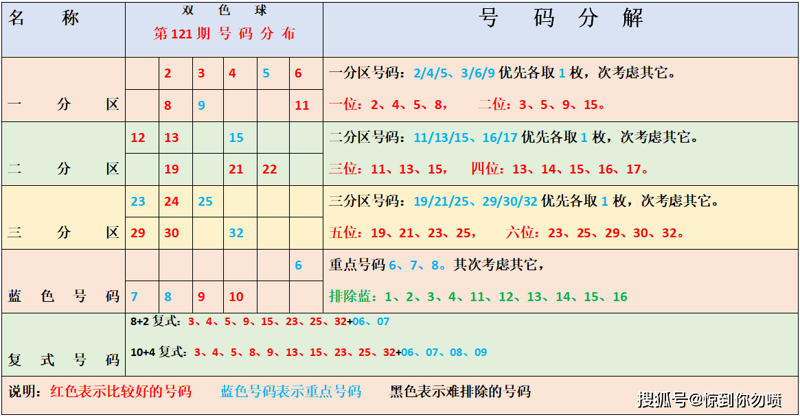 中国福利彩票双色球2019097期，梦想与希望的交汇