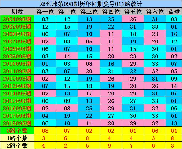 今日双色球2019097期开奖结果揭晓，梦想与幸运的碰撞