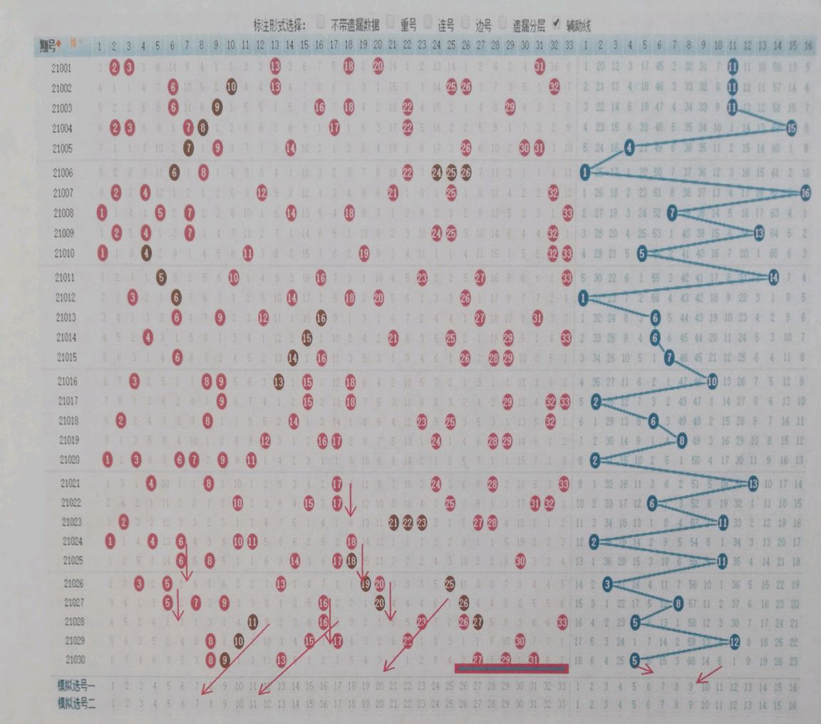 双色球走势图