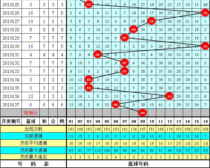 2019072期双色球开奖结果揭晓，幸运号码点亮梦想之光