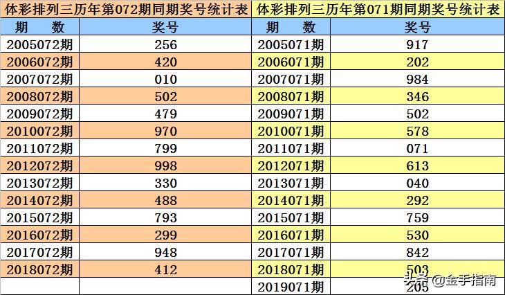 2019072期排三开奖结果，揭秘数字背后的幸运与期待