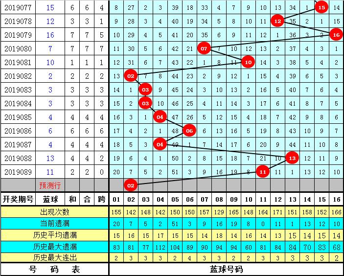 2019090期双色球开奖结果揭晓，幸运数字背后的故事与期待