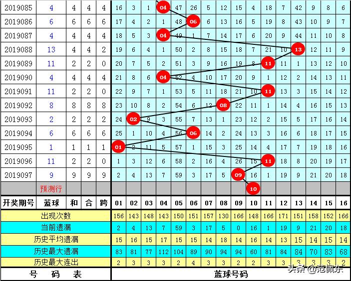 2019098期双色球开奖结果揭秘，福彩的幸运时刻