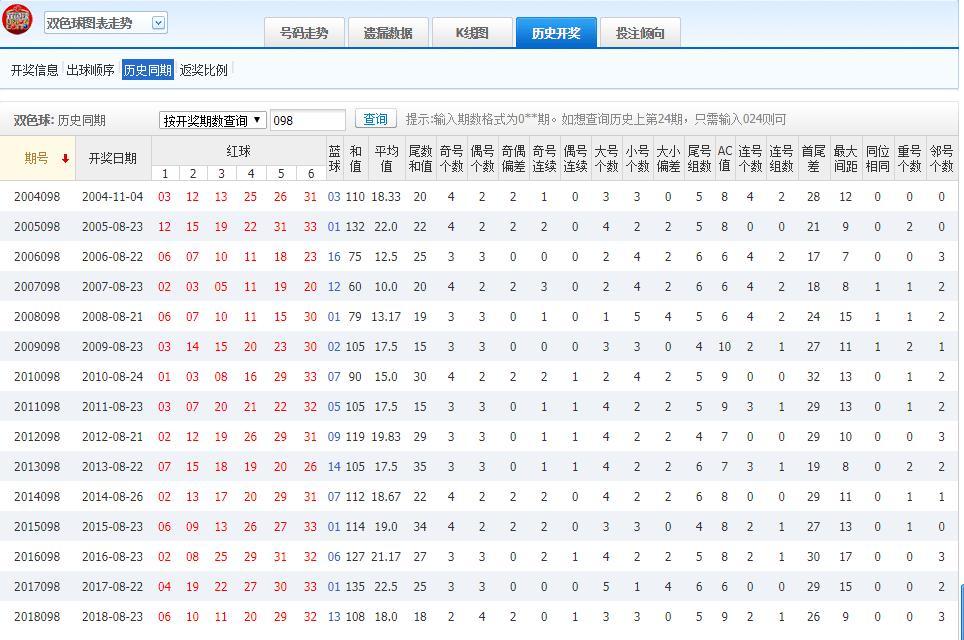 2019098期双色球开奖结果揭晓，梦想与幸运的碰撞