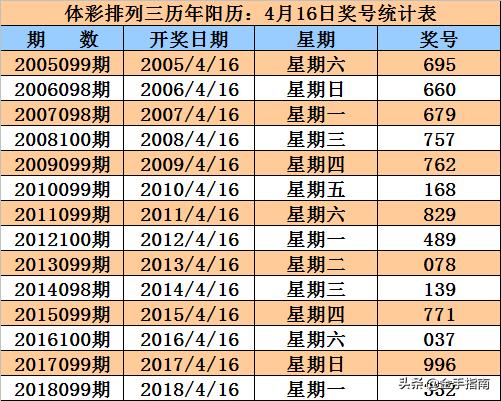 2019099排列三，数字背后的幸运与智慧