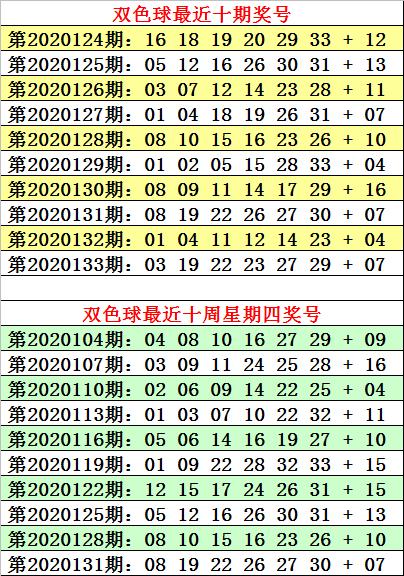 2020134期双色球开奖结果揭晓，梦想与幸运的碰撞