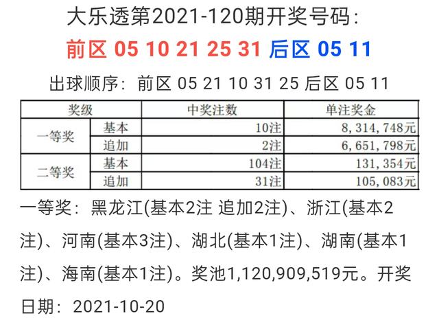 2023年大乐透110期开奖揭晓，梦想与幸运的碰撞