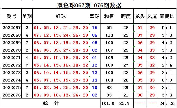 双色球73注一等奖，奇迹背后的数字游戏与幸运之谜