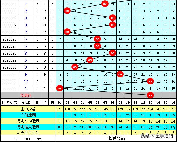 109期双色球晒票，梦想与幸运的碰撞