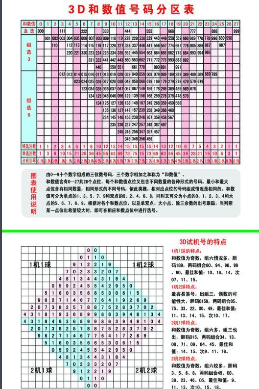 297期3d开机号码