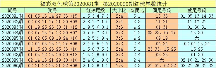 2020090期双色球开奖，梦想与幸运的碰撞