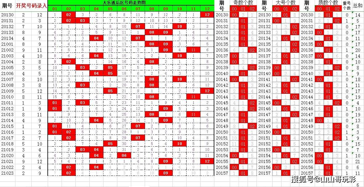 大乐透24102期，数字背后的幸运与希望