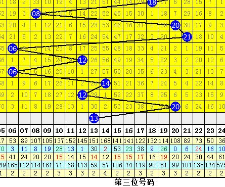 双色球152注一等奖，奇迹降临的幸运之夜