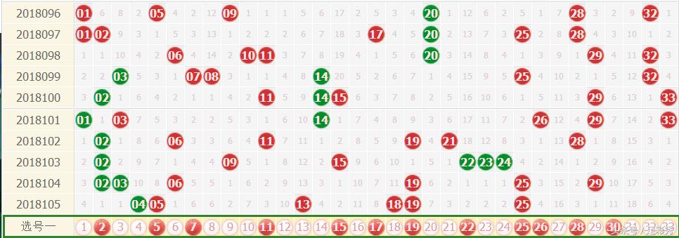 双色球开奖结果走势图