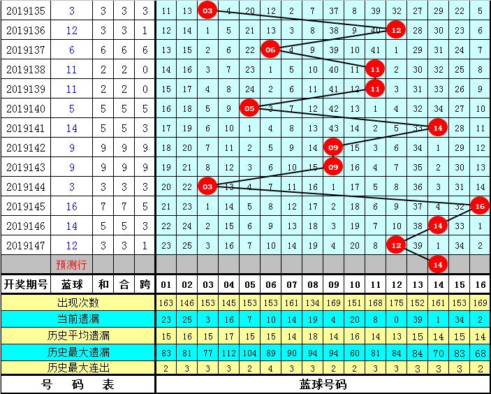 探索双色球4+1的奖金奥秘，揭秘中奖金额的秘密