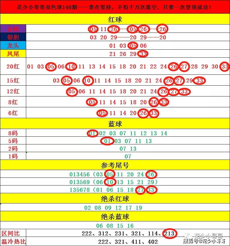 七乐彩2022027期开奖结果深度解析与回顾