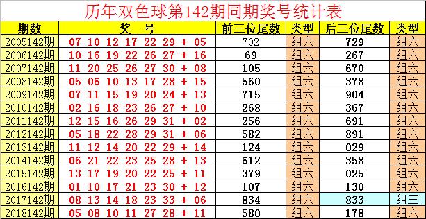 双色球第124期精选号码预测，科学分析与幸运之选