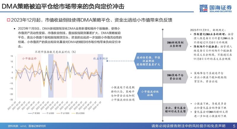 2035年未来趋势