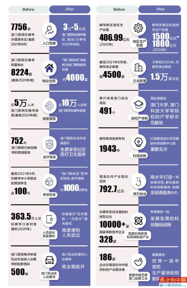 2035年澳门，未来之城的多元发展蓝图2025年澳门的资料网站