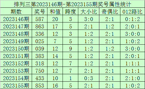 203年最新查询指南