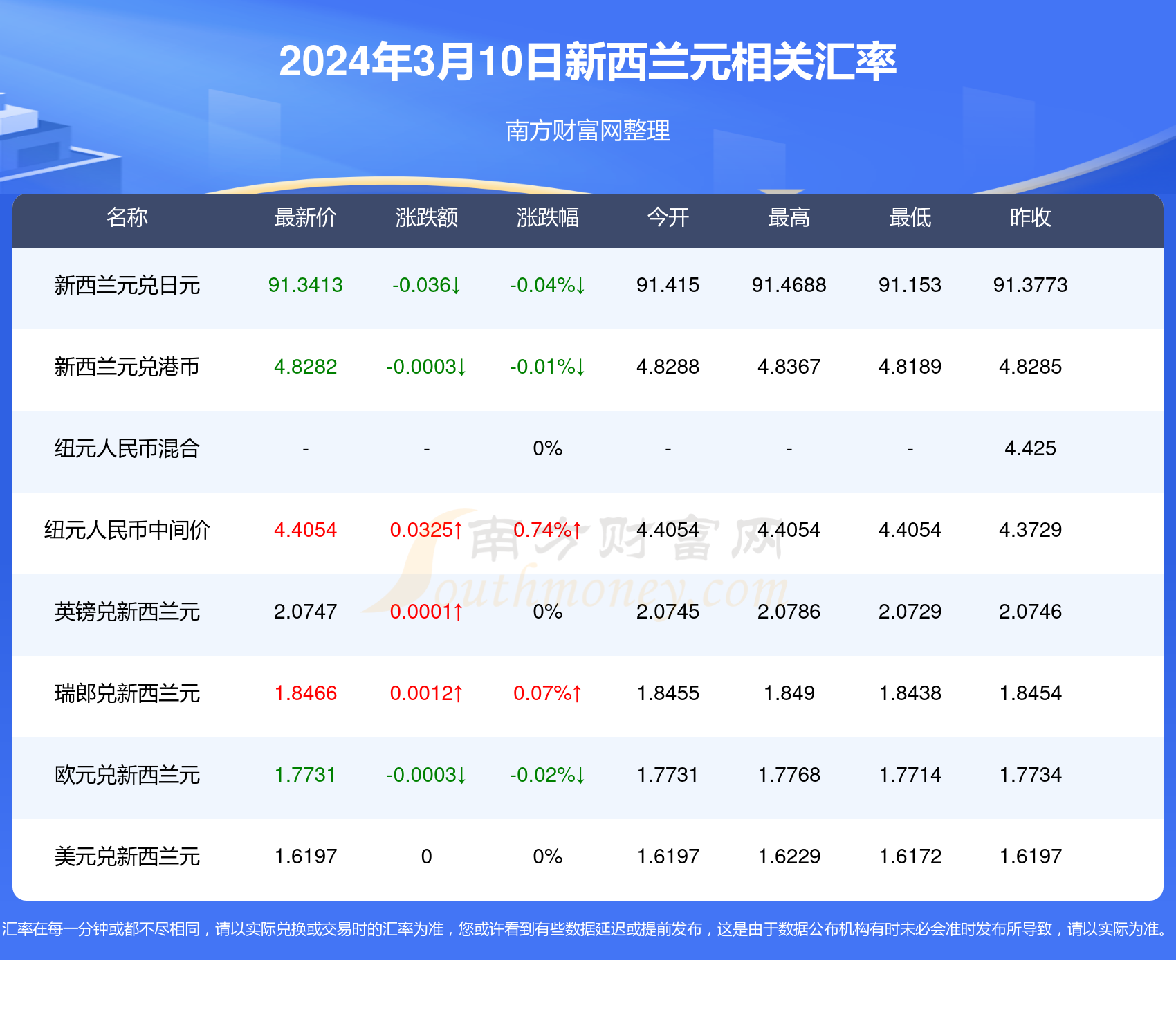 澳门开奖号码