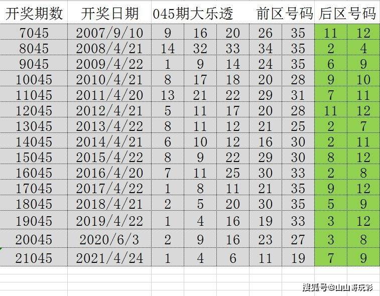 2035年回顾与展望