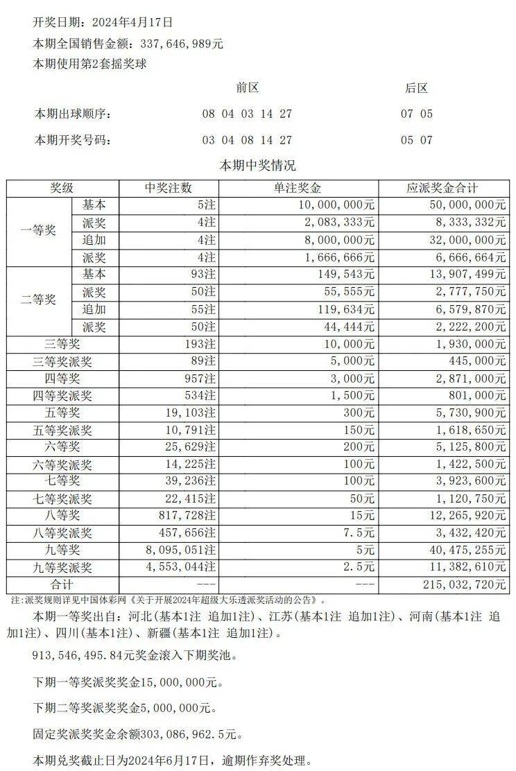 澳门六开彩，揭秘查询之道与理性看待开奖澳门开奖结果 开奖记录表