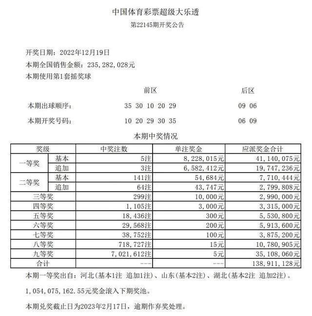 澳门六开彩近15期结果查询表，揭秘与解析