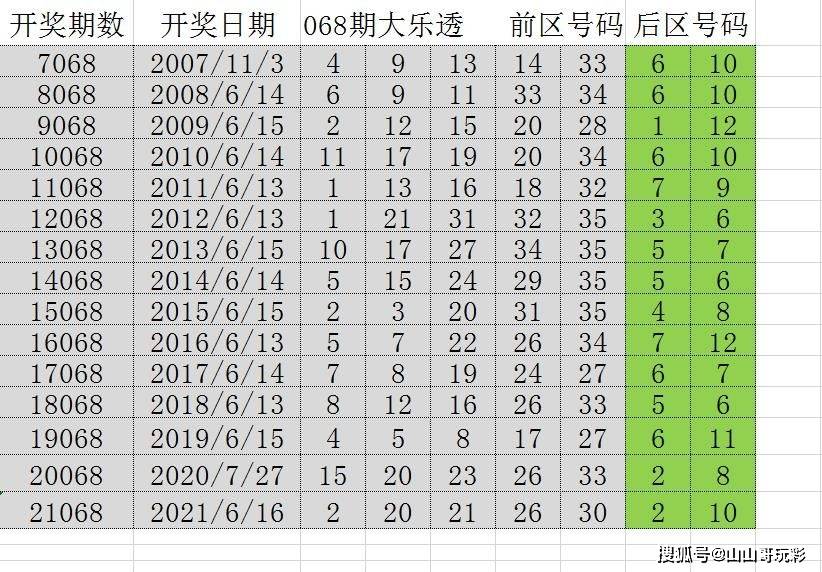 2043年，回顾与展望—澳门开奖结果的历史性瞬间2022年澳门开奖结果出来前世今生精准一肖一码