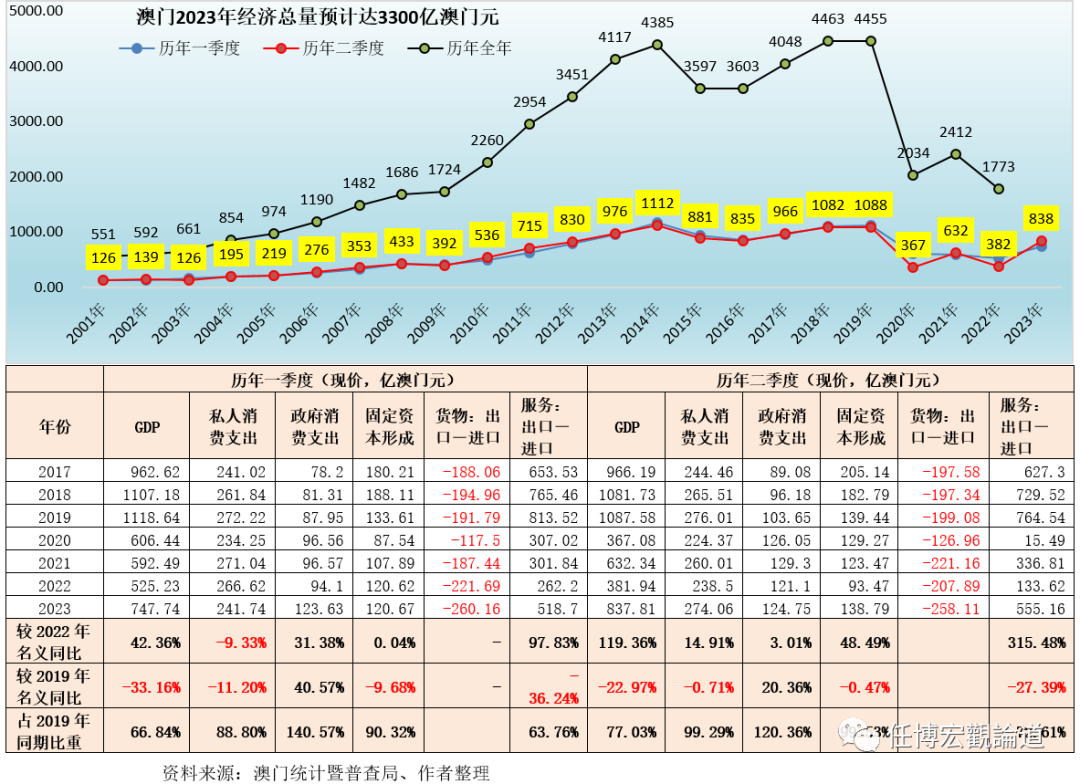 澳门彩开奖结果