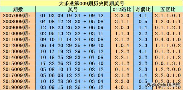 今晚必中一码—2018年彩票的玄学与理性今晚必中一码一肖2023