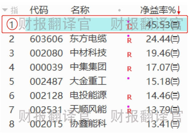 布衣力量觉醒