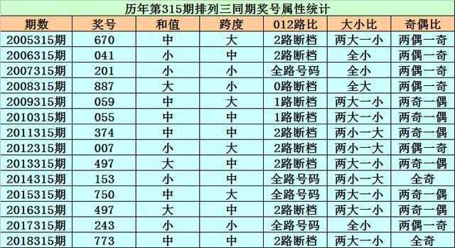 今日快3开奖号码查询，揭秘数字背后的幸运与期待今天快3开奖号码查询结果