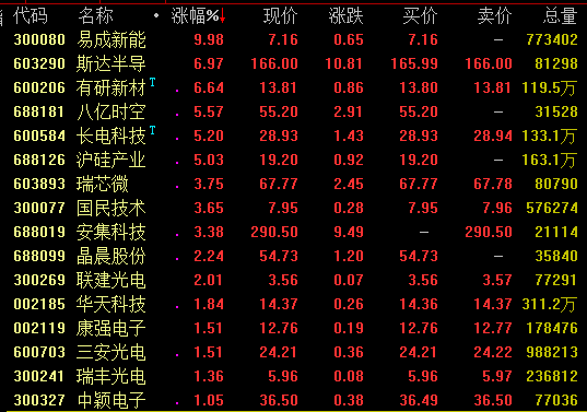 2 数字世界