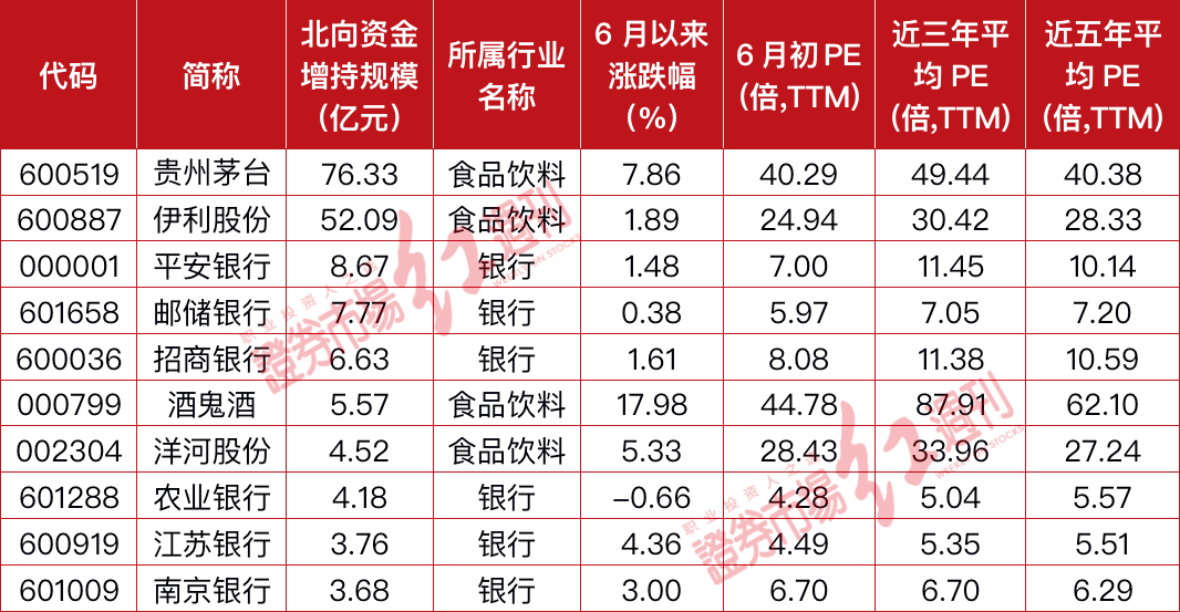 2036年与回顾