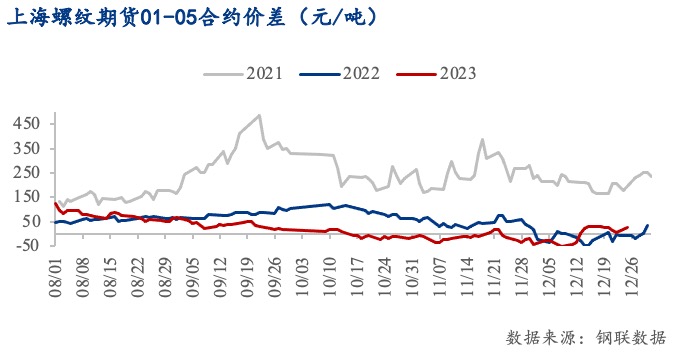 三期内必中