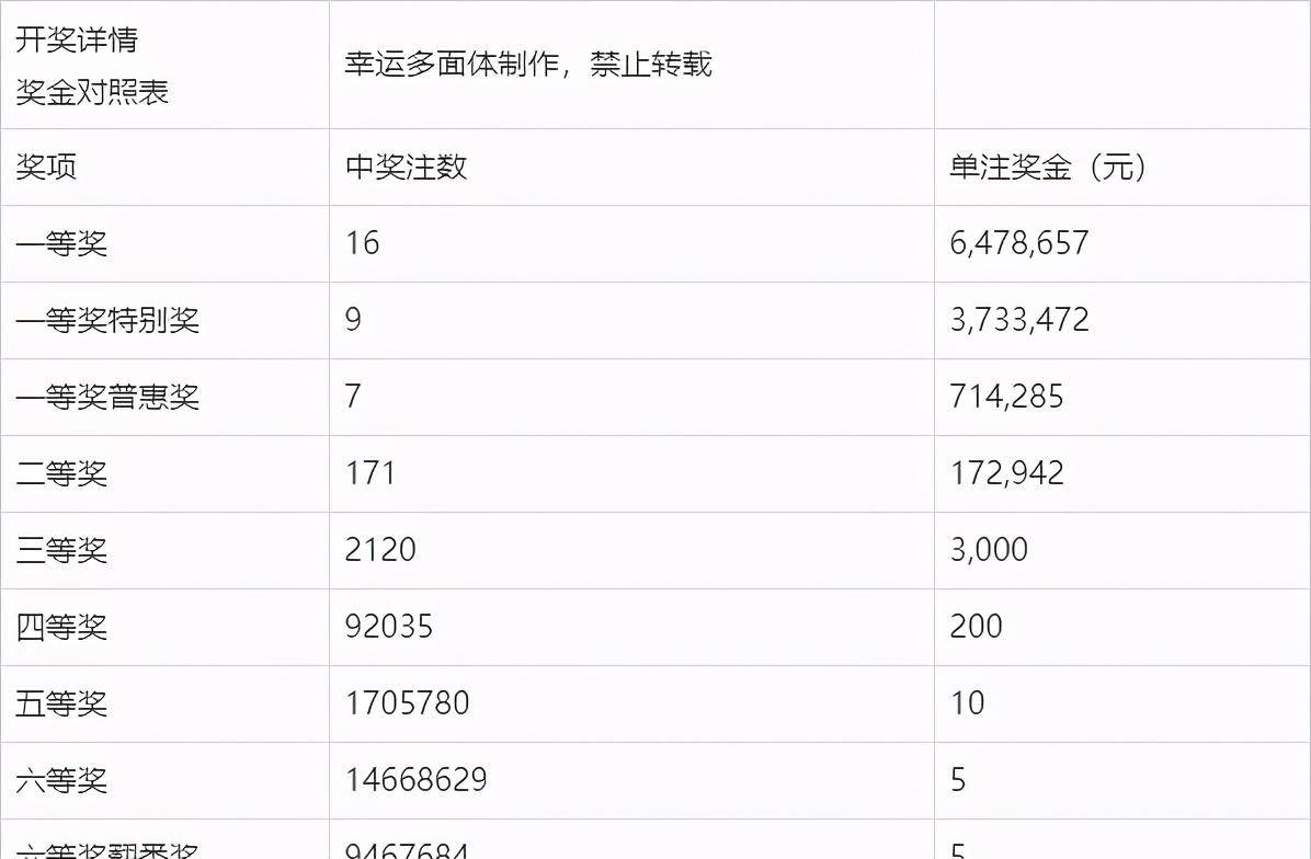 2019年彩票开奖结果，幸运与梦想的交织2019开奖结果开奖记录