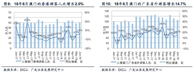 澳门彩市新风貌