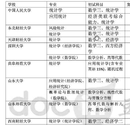 数字逻辑与概率学