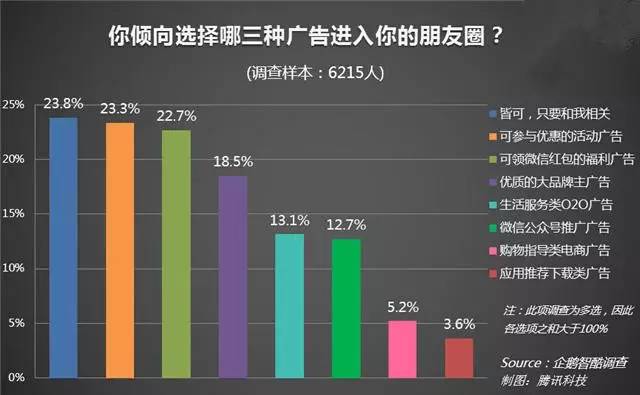 未来教育趋势