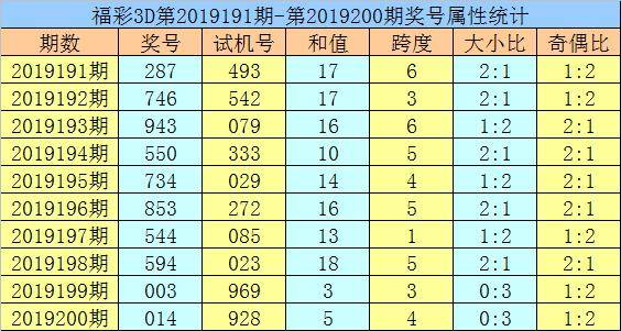 澳门黄大仙一肖一码期期准