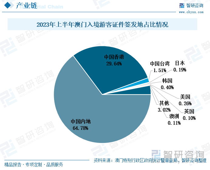 澳门新彩开奖