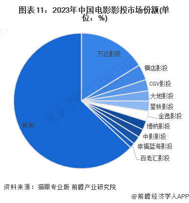 2049年未来展望