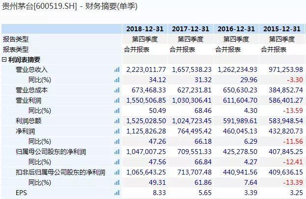 2期期的精准